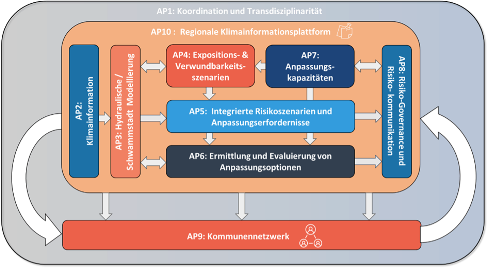 KARE II Overview